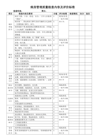 病房管理质量检查内容及评价标准