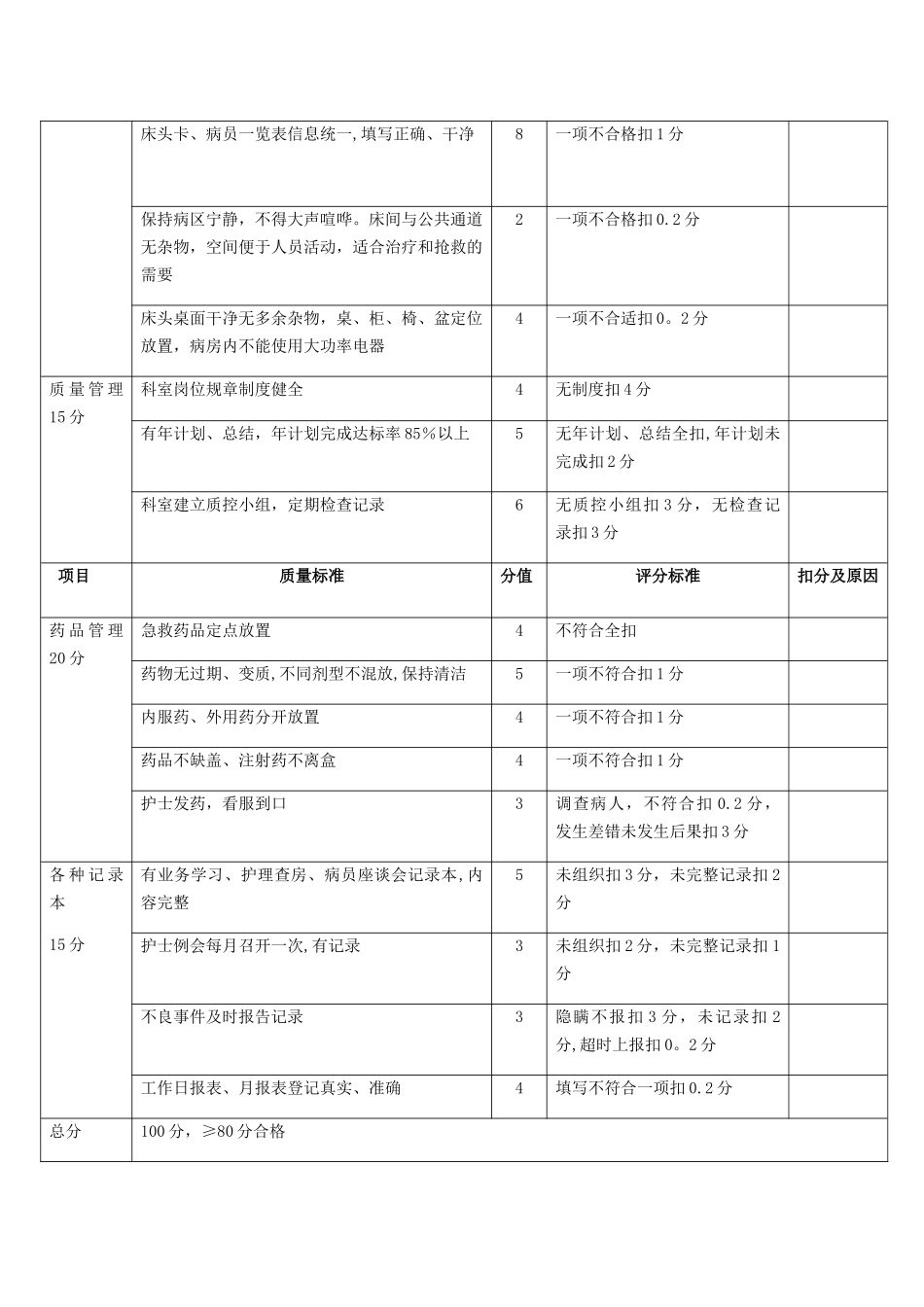 病房管理质量考核标准_第2页