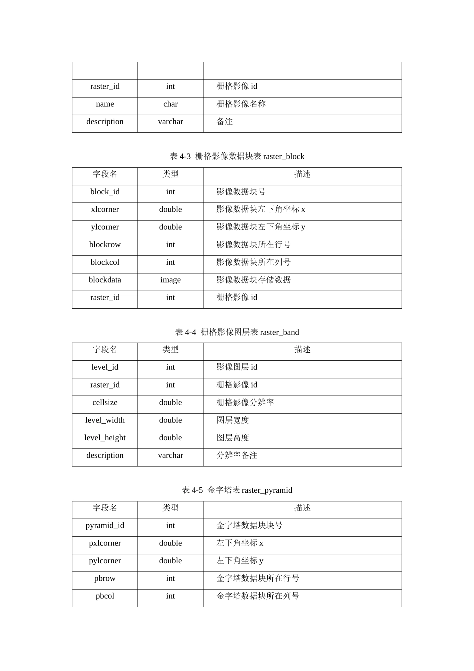 部分内容 简单分布式空间数据库引擎的实现_第3页
