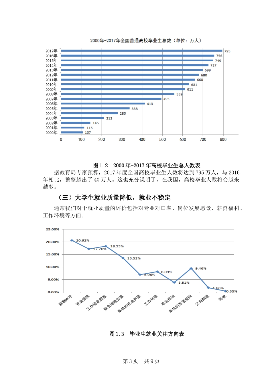 大学生就业困境及对策研究  人力资源管理专业_第3页