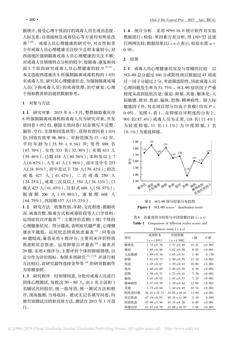 重庆地区1031名强制隔离戒毒人员心理健康状况_第2页