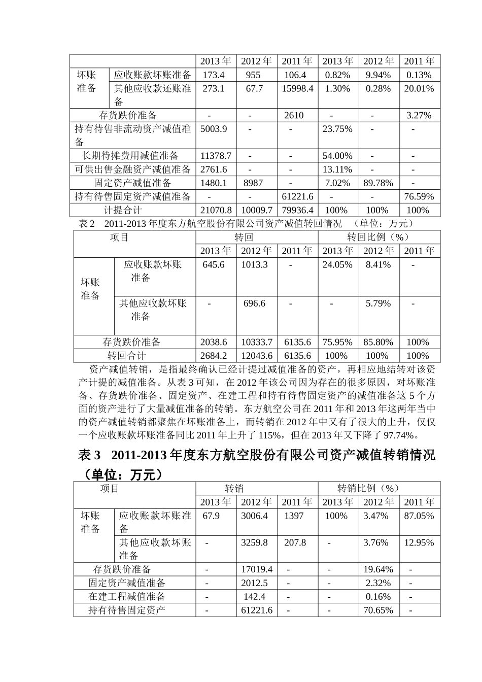 资产减值会计在我国上市公司的运用_第3页