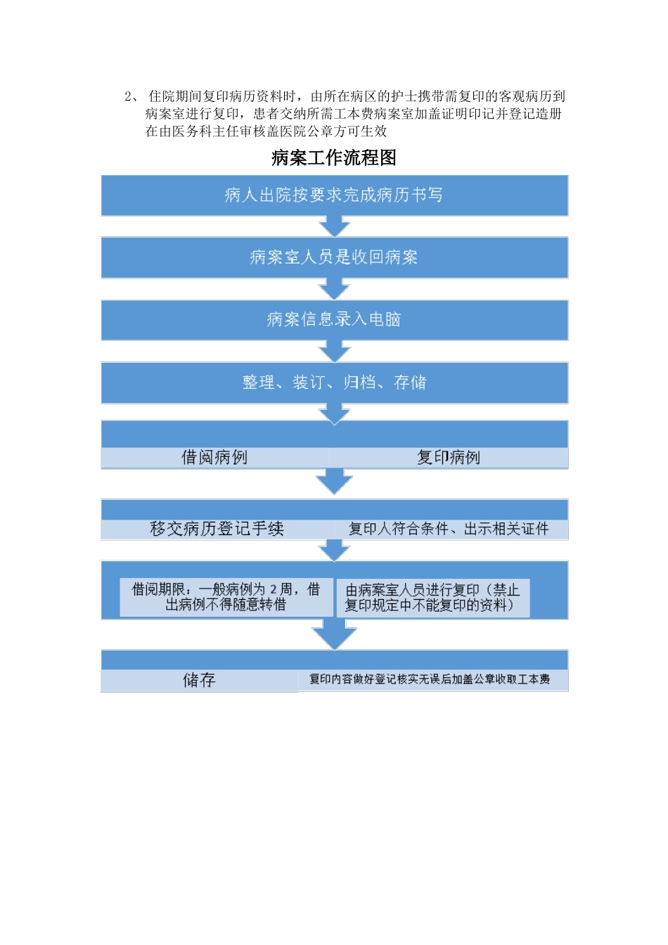 病案室的主要工作流程_第2页
