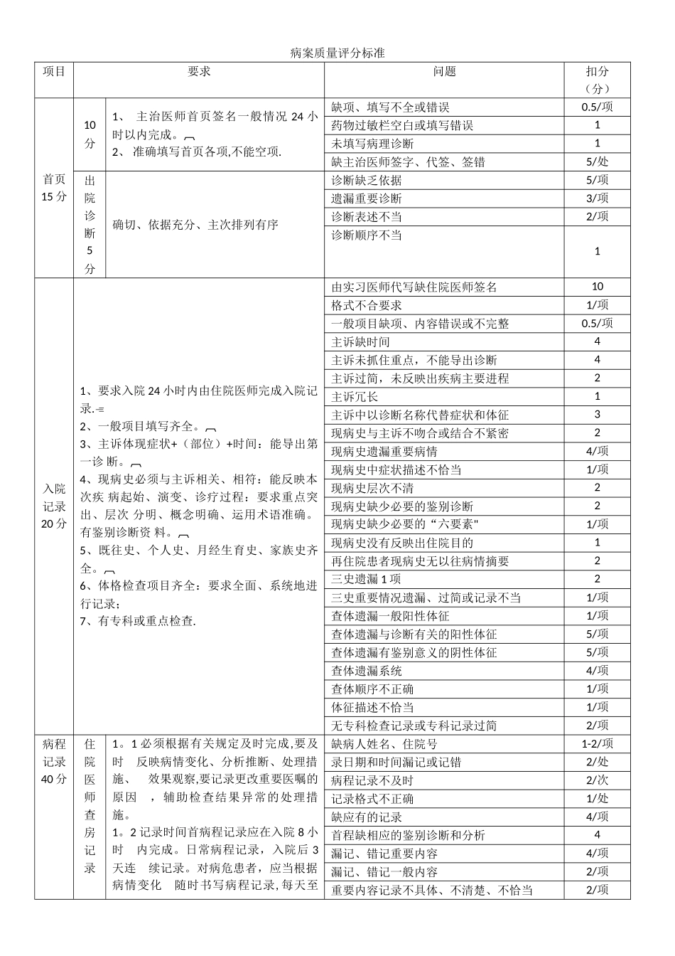 病案质量分级_第1页
