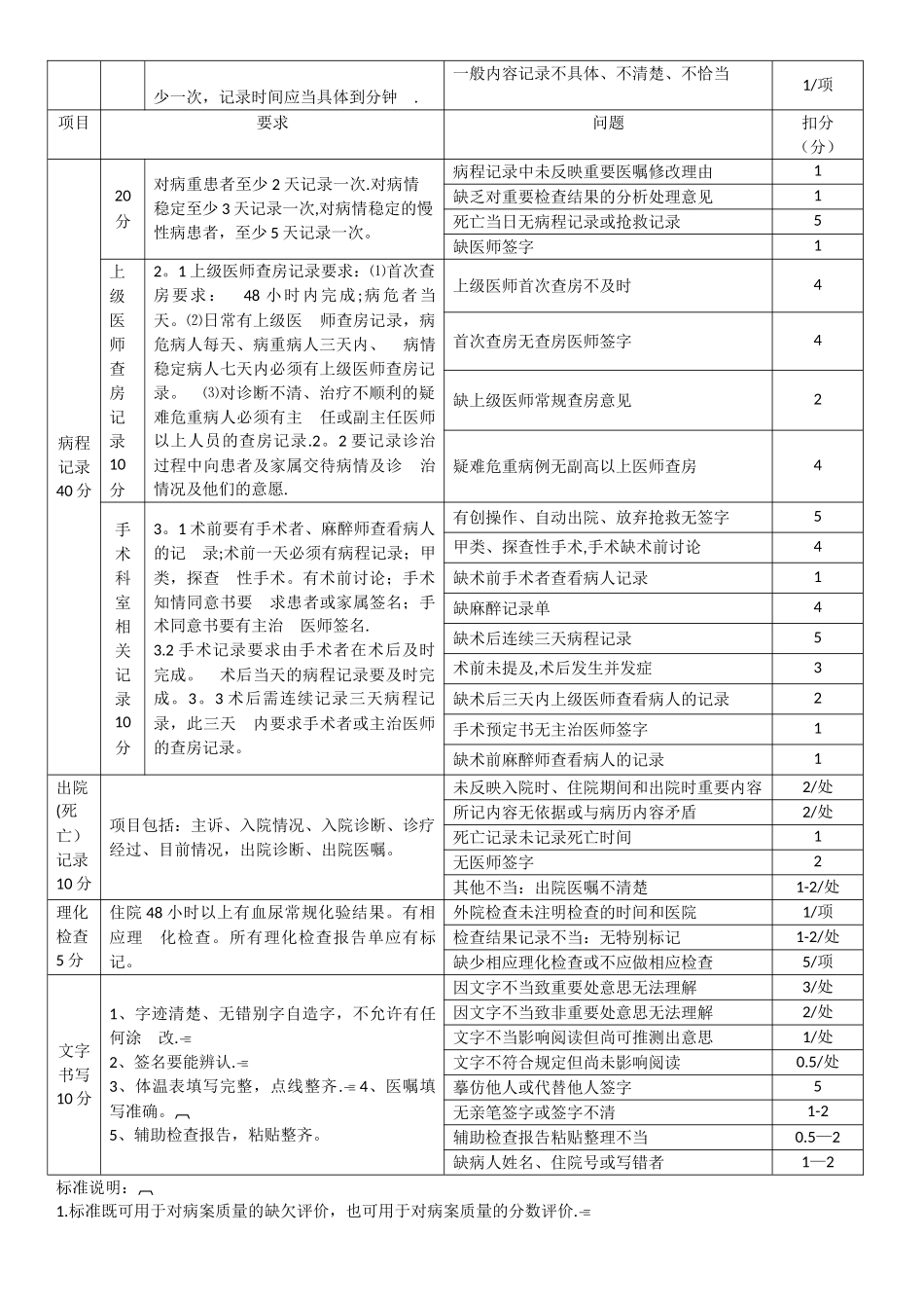 病案质量分级_第2页