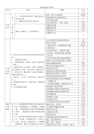 病案质量分级