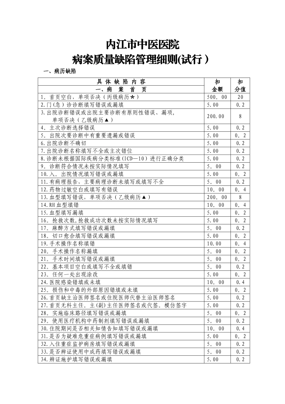 病案质量缺陷管理细则_第1页
