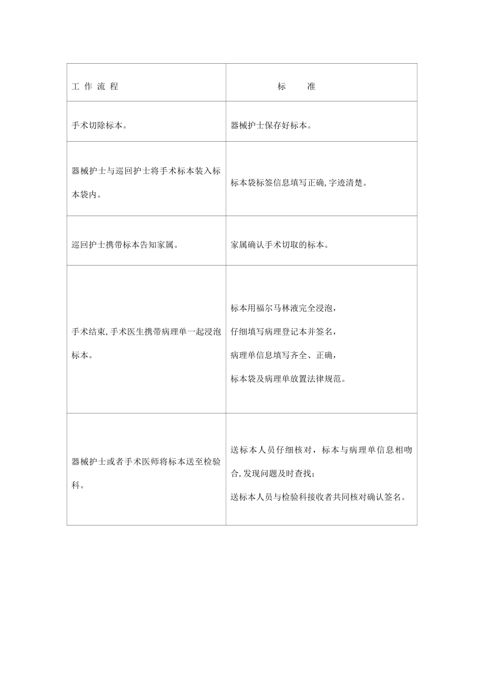 病理标本管理制度及送检流程_第2页