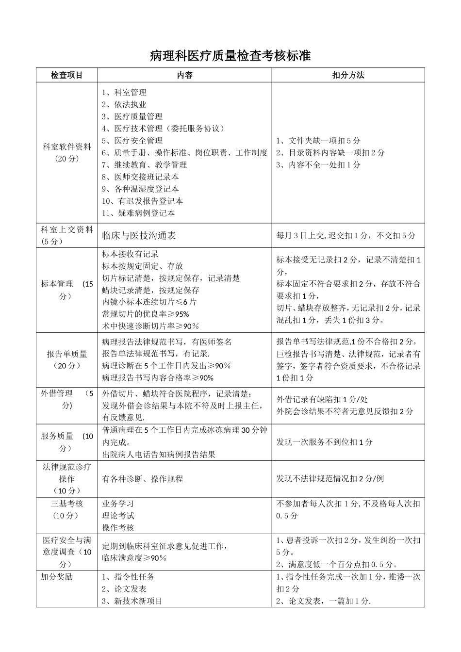 病理科医疗质量检查考核标准_第1页