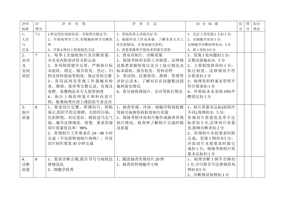 病理科各种记录表格_第2页