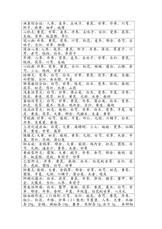 病症药方总结