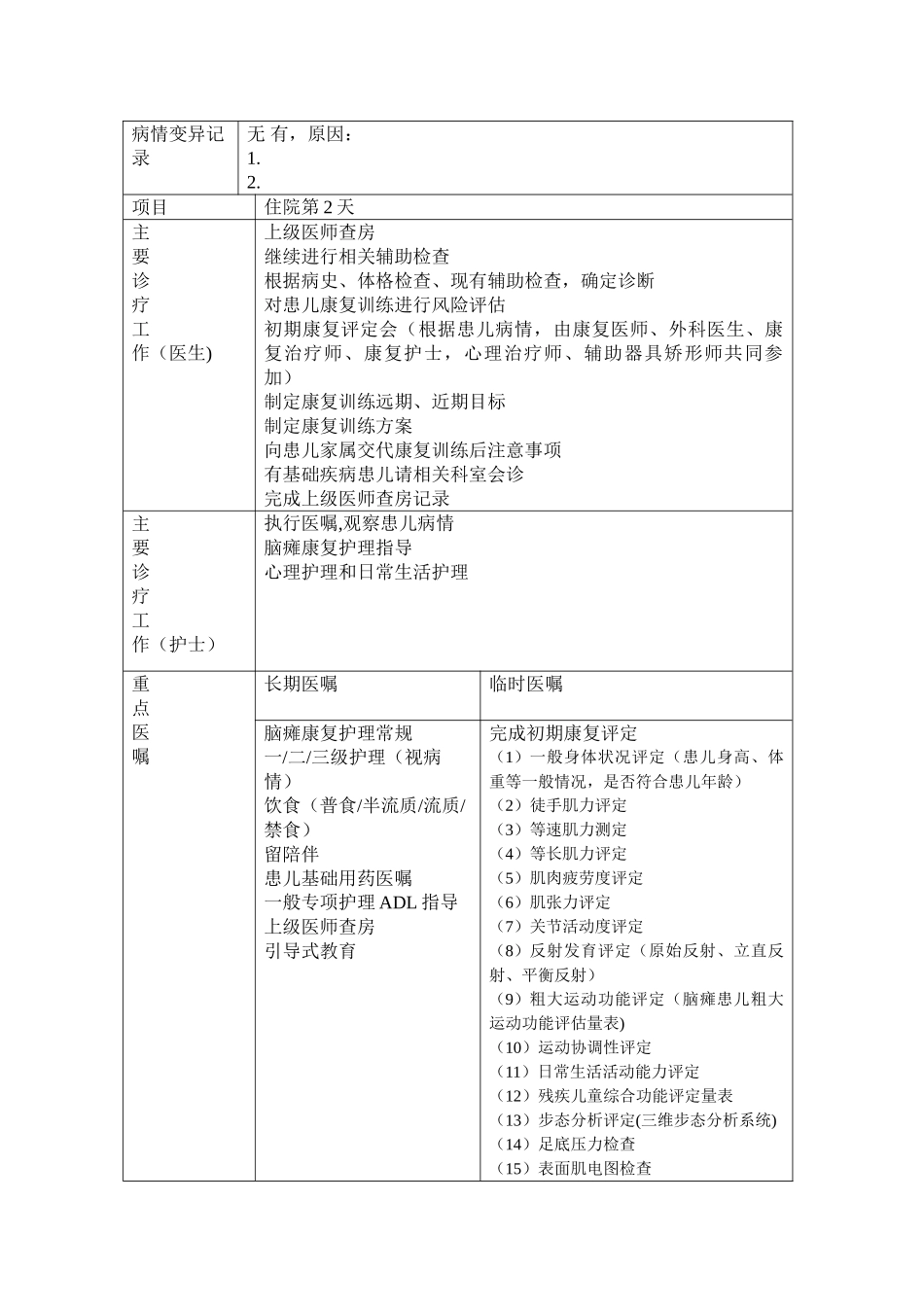 痉挛型脑瘫康复临床路径_第2页