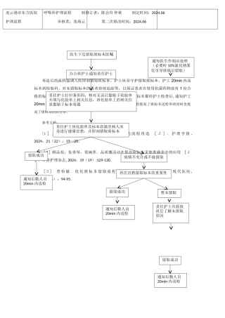 痰标本留取流程