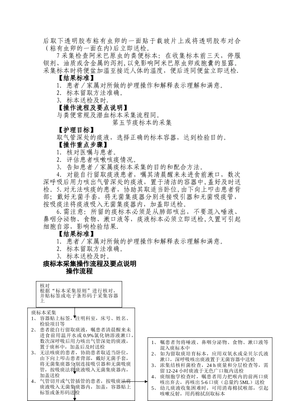 痰标本采集操作流程及要点说明_第2页