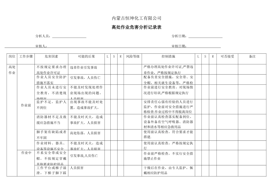 登高作业风险分析表_第1页