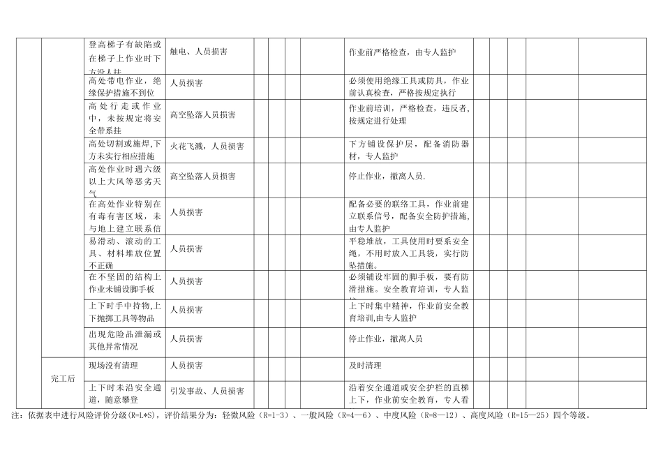 登高作业风险分析表_第2页