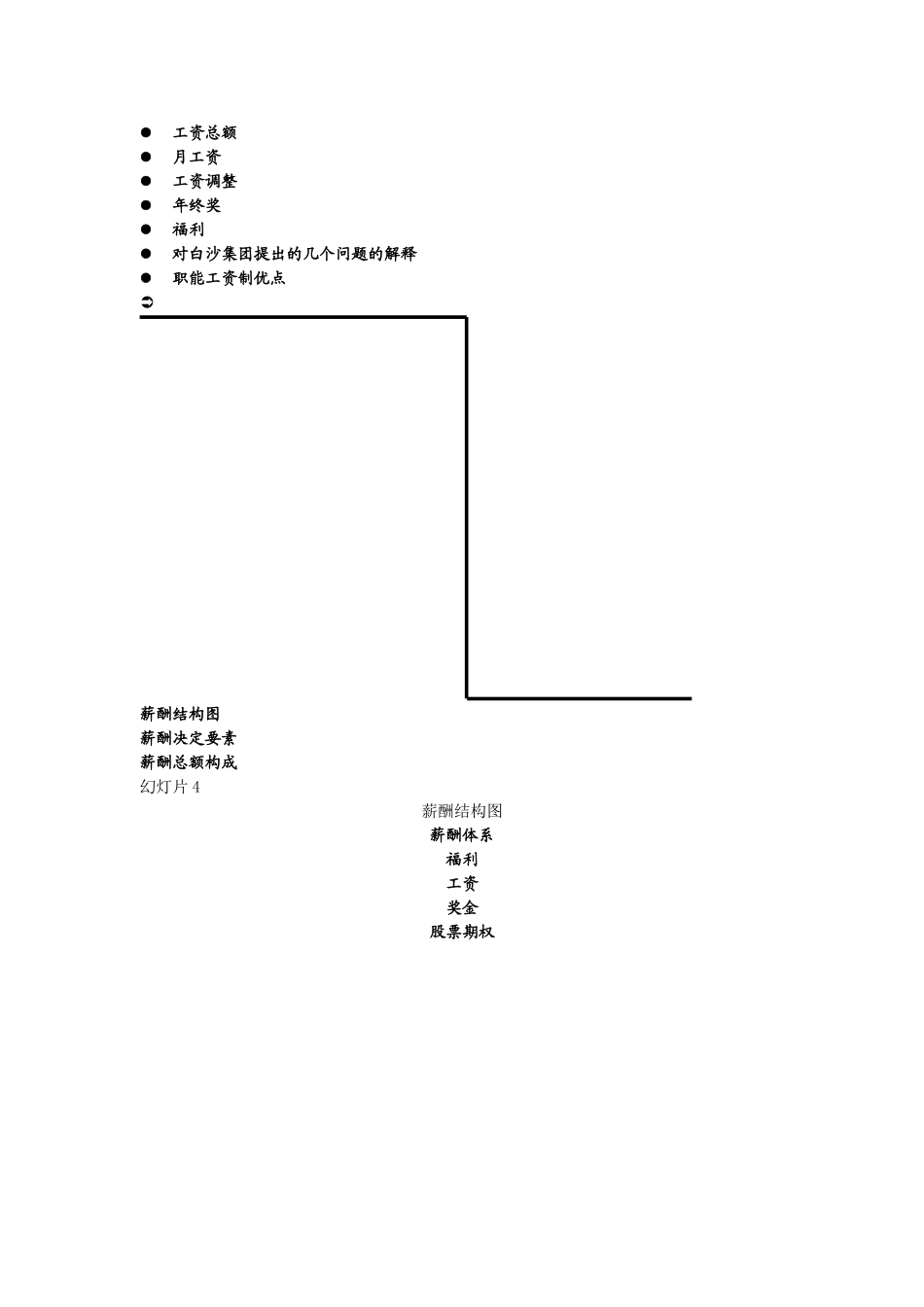 白沙集团薪酬体系设计方案_第2页