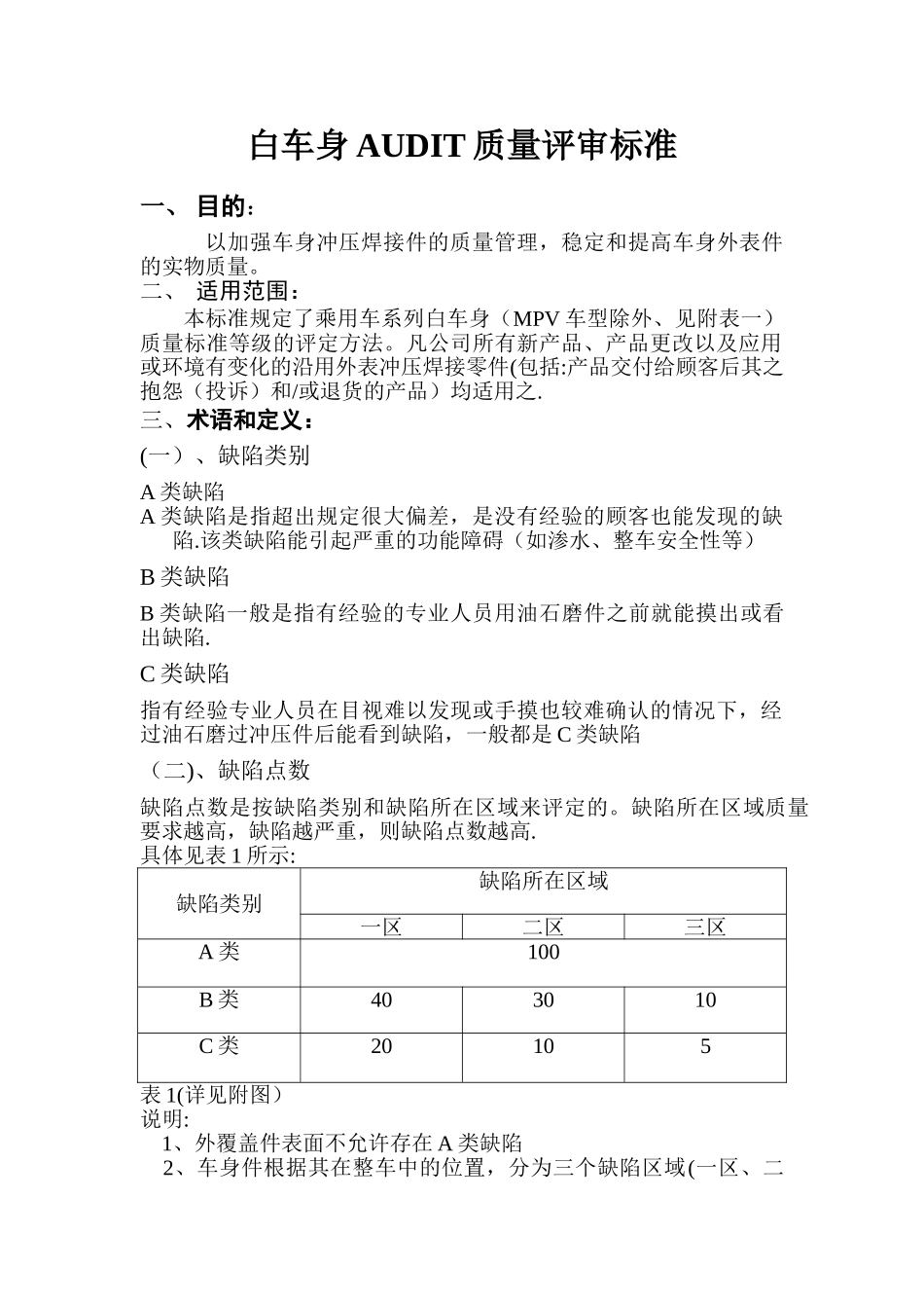 白车身AUDIT评审质量检查标准[1]_第1页