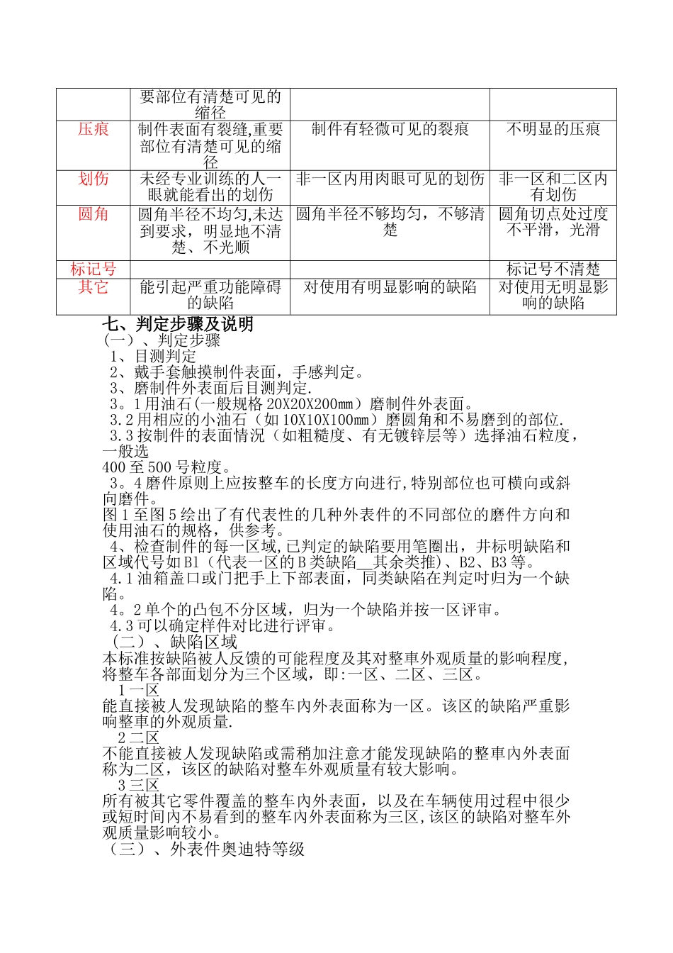 白车身AUDIT评审质量检查标准[1]_第3页