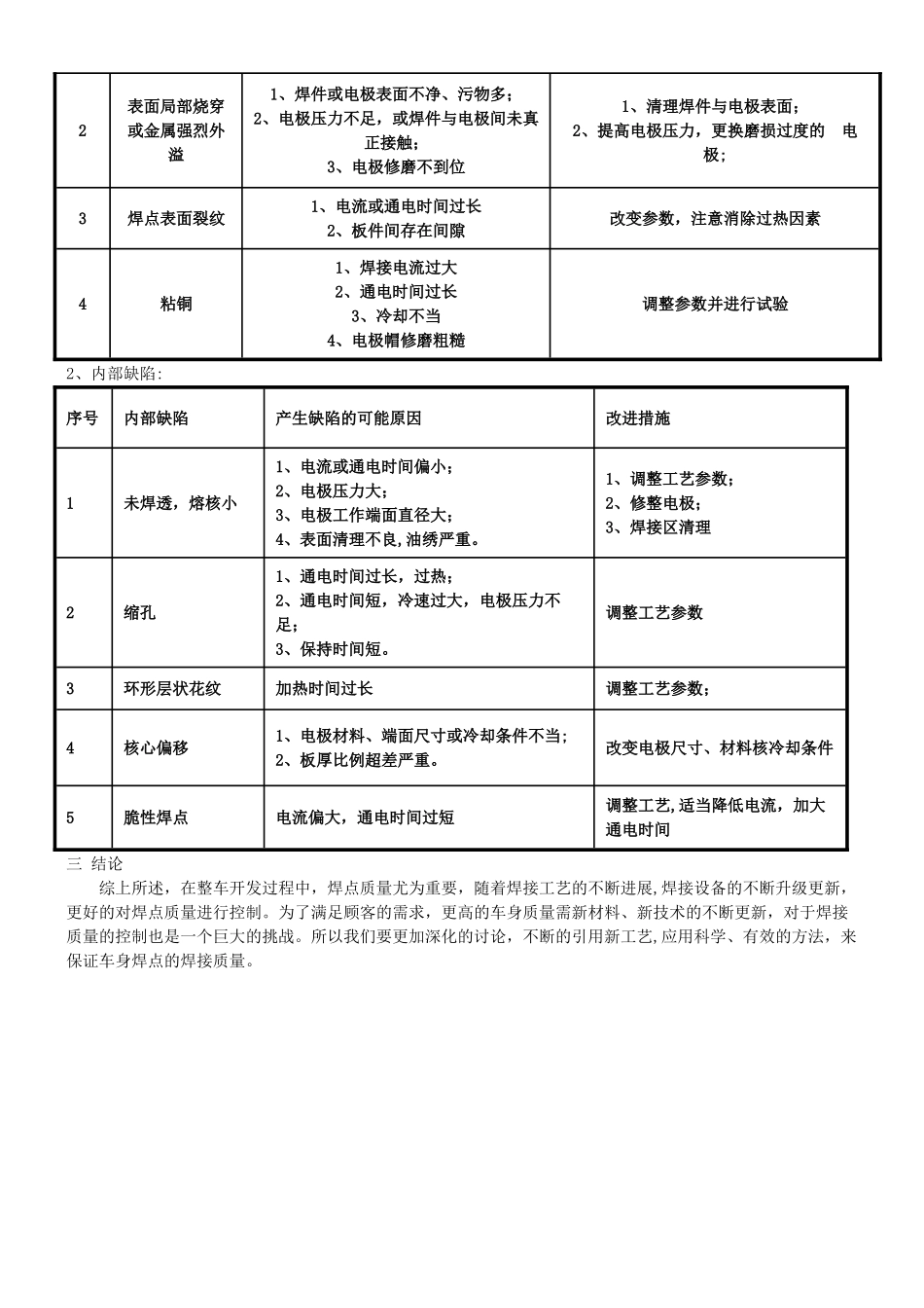 白车身焊点缺陷分析及质量改进_第3页