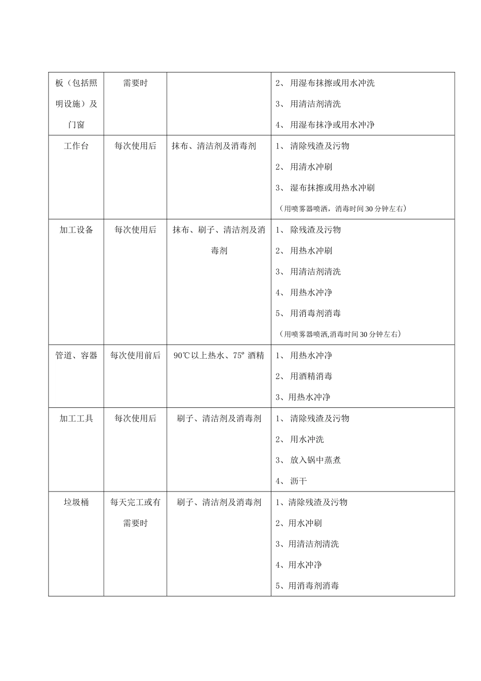 白酒厂清洗消毒管理制度_第2页