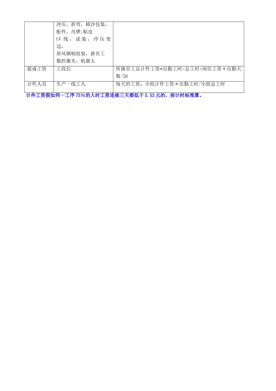 百利文仪公司薪酬管理制度_第3页