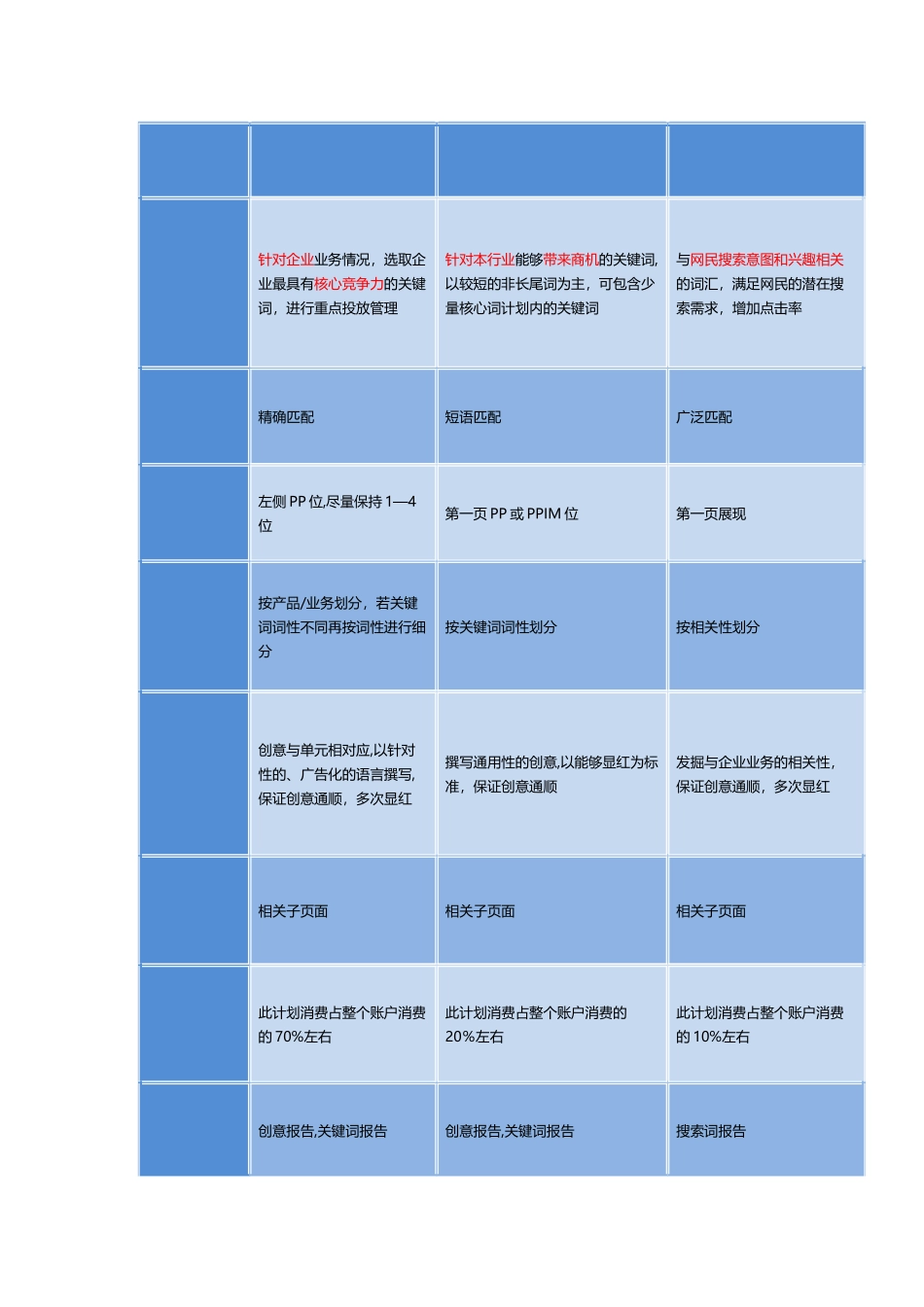 百度凤翼计划_第2页