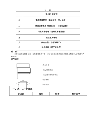 百胜系统操作流程图