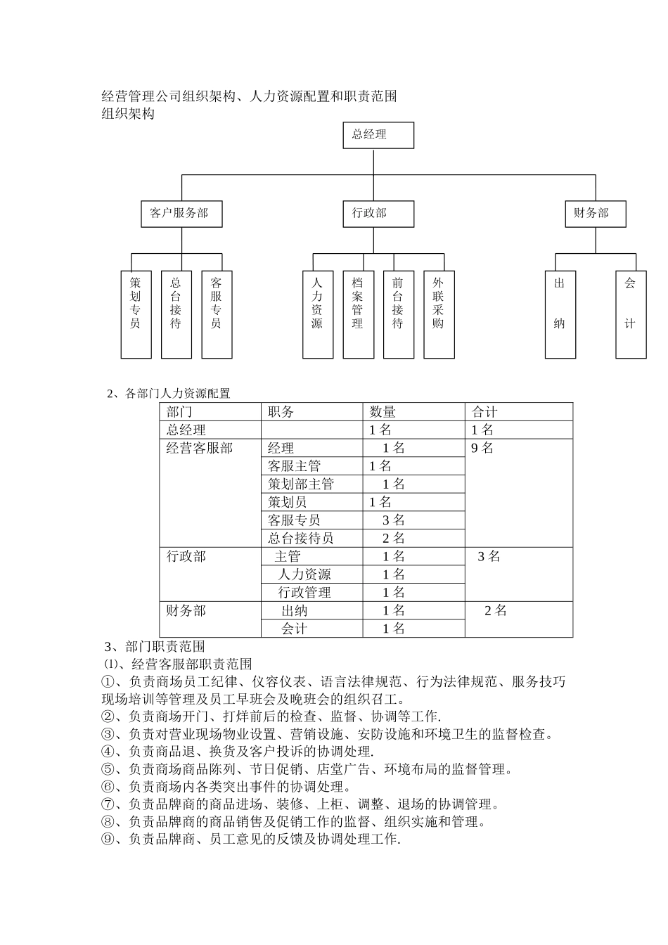 百货商场经营管理方式方法方案_第1页
