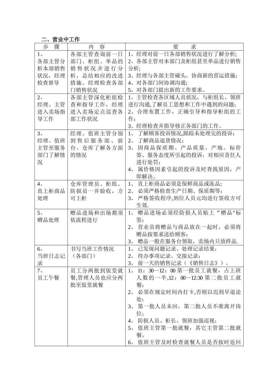 百货商场运营流程及岗位职责汇总_第2页