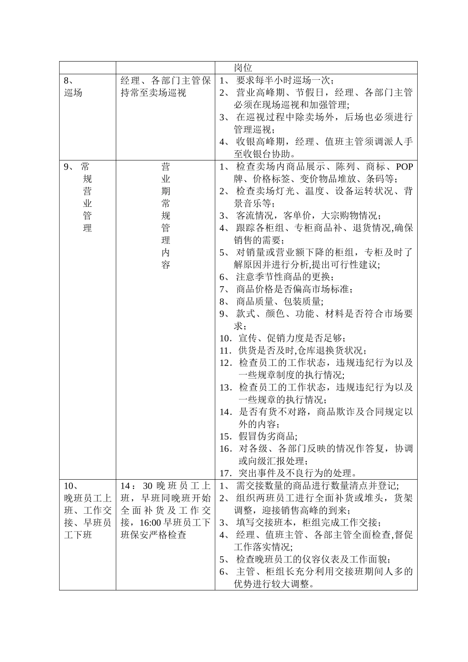百货商场运营流程及岗位职责汇总_第3页