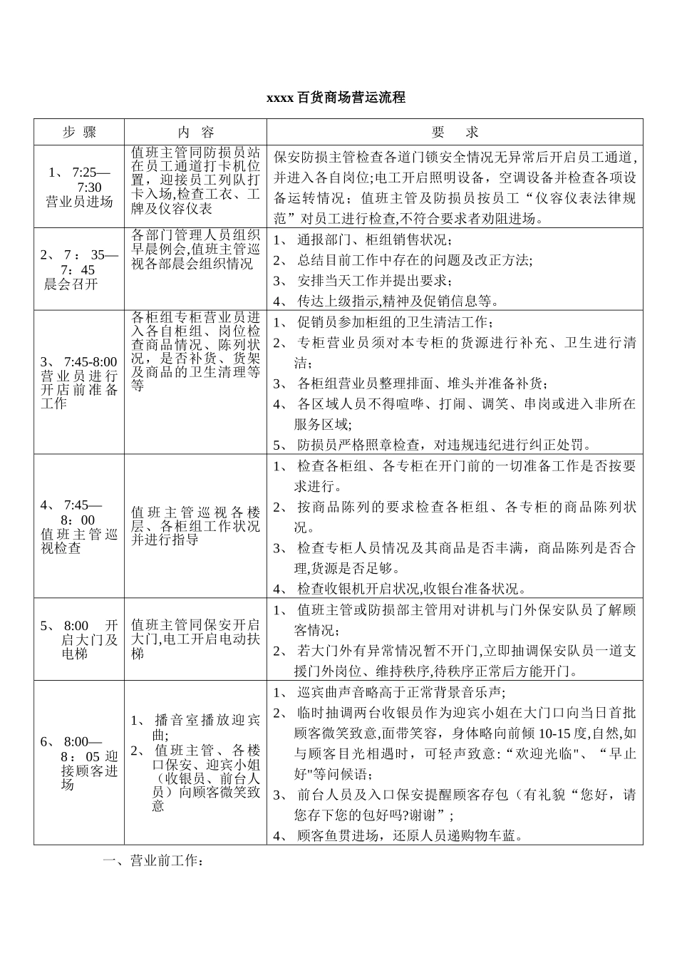 百货商场运营流程及岗位职责_第1页