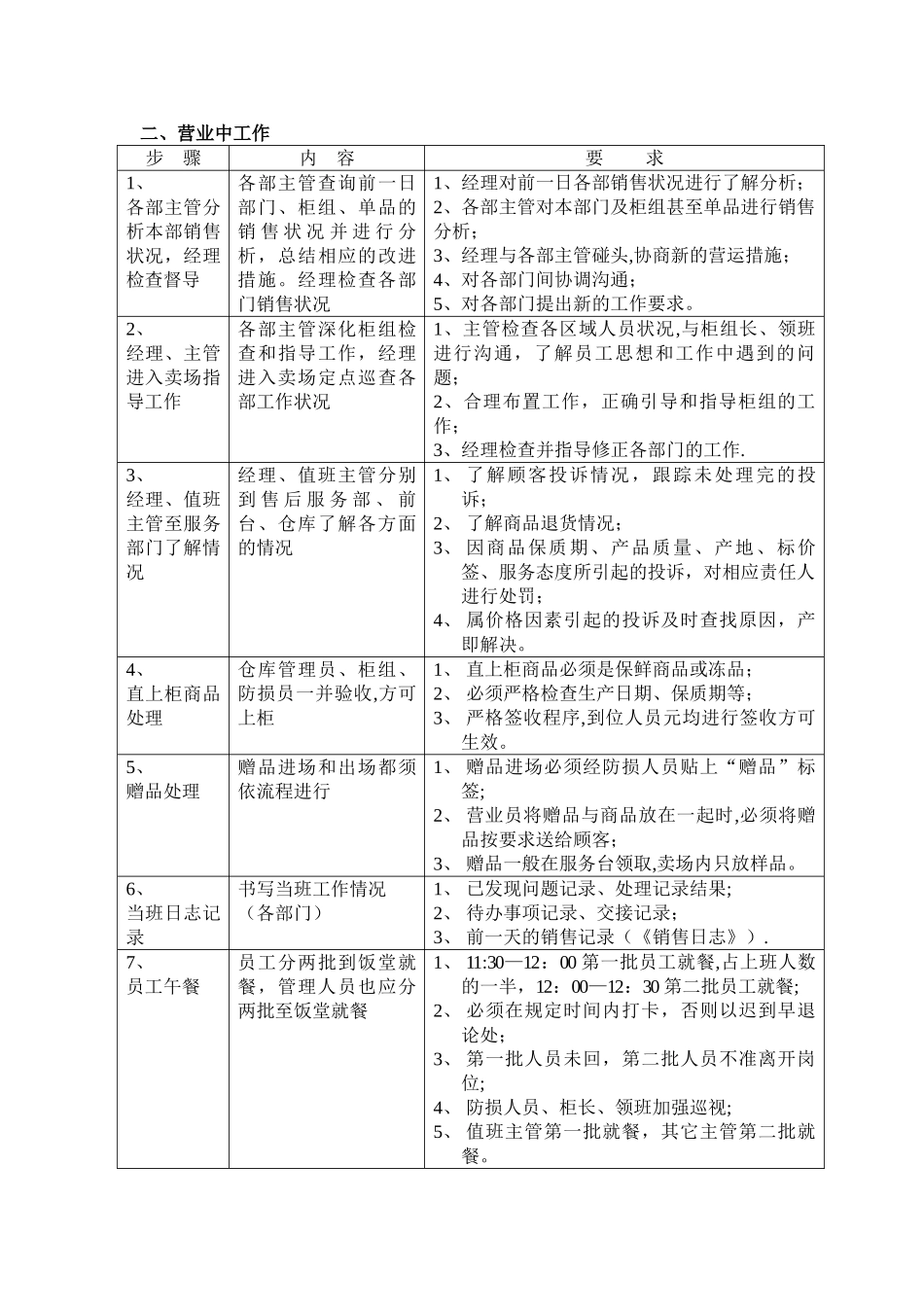 百货商场运营流程及岗位职责_第2页