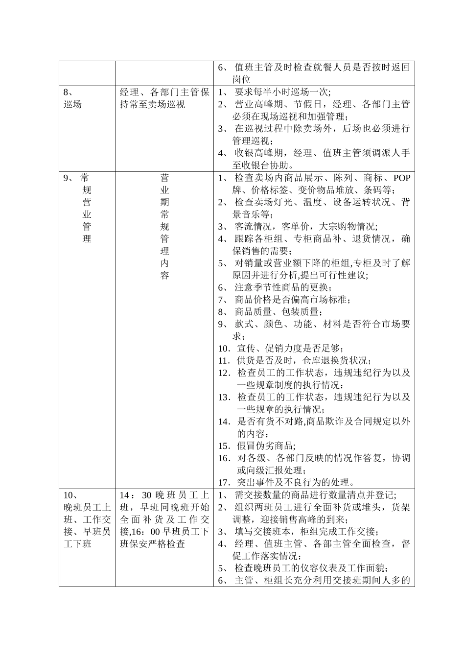 百货商场运营流程及岗位职责_第3页