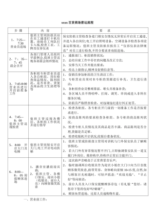 百货商场运营流程及岗位职责