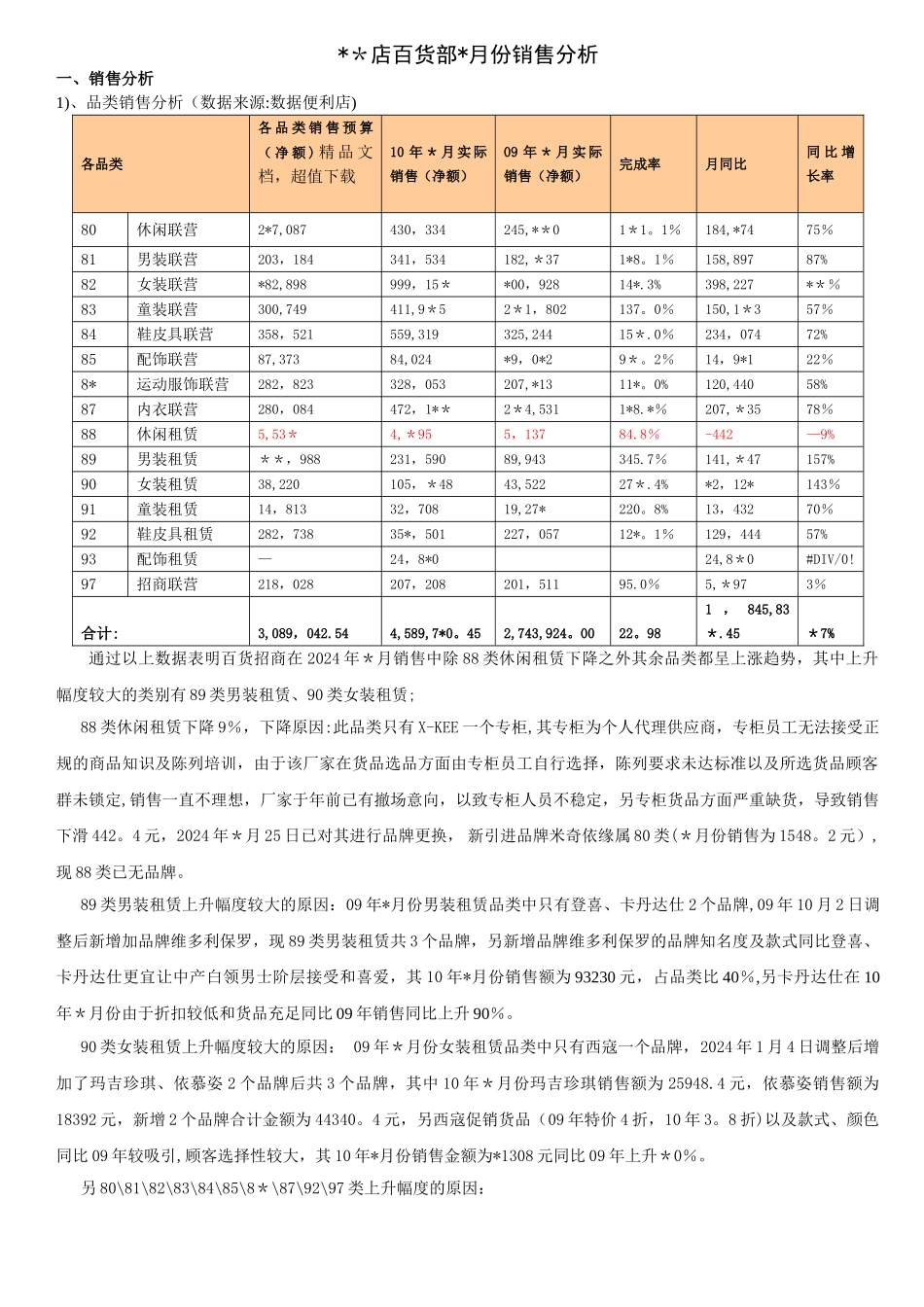 百货部月度销售分析_第1页