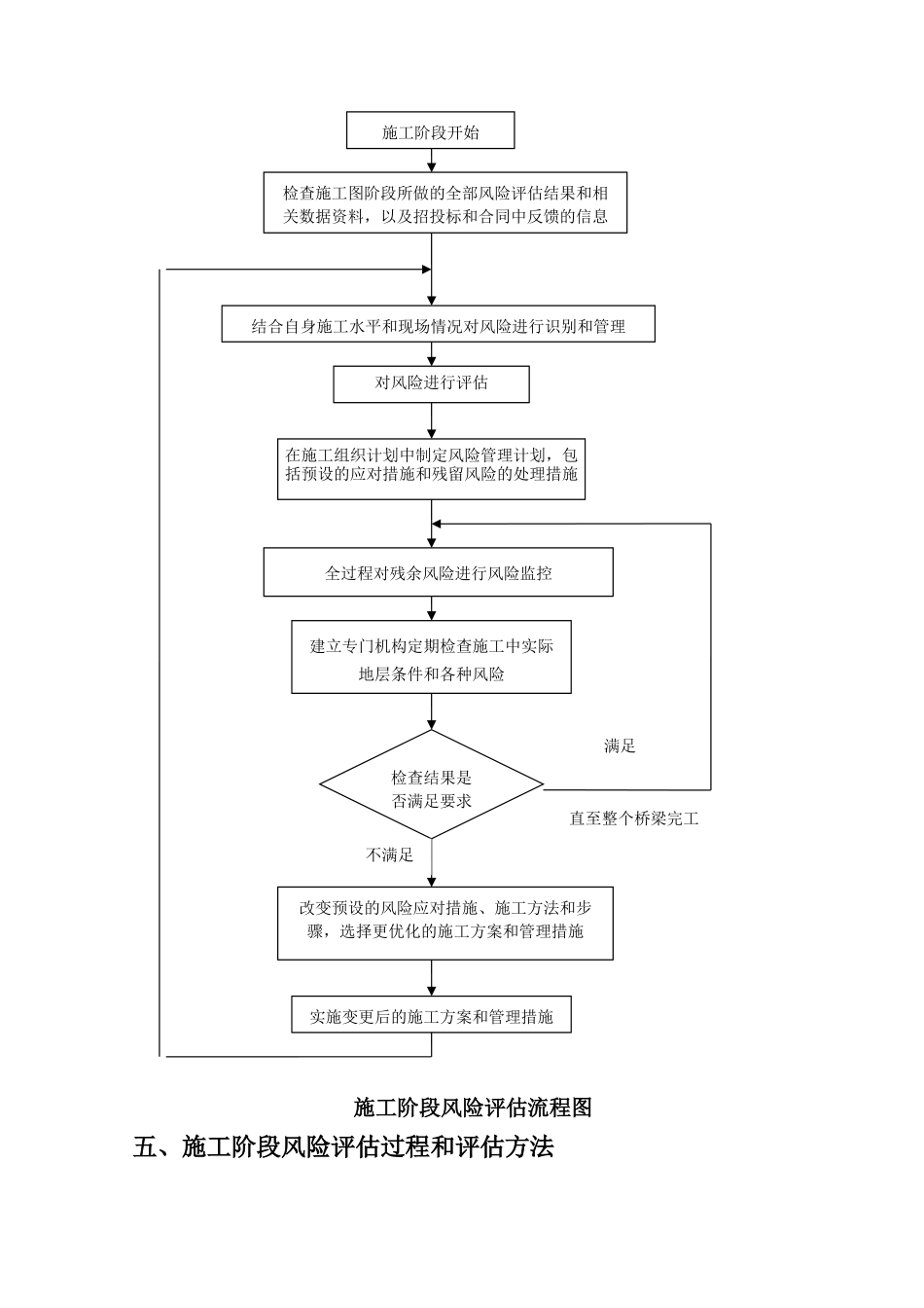百靖高速BJ-A13标晚伏隧道安全风险评估_第3页