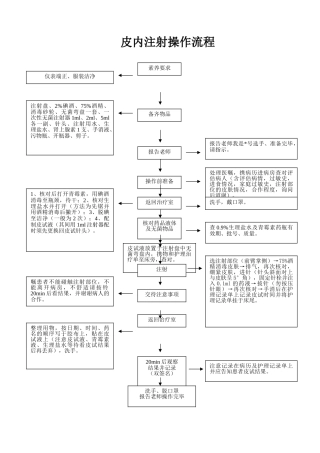 皮内注射操作流程