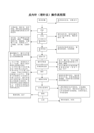 皮内针操作流程图