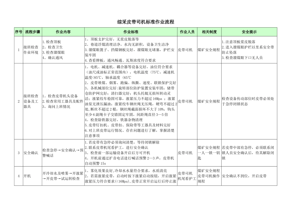 皮带司机标准作业流程_第2页
