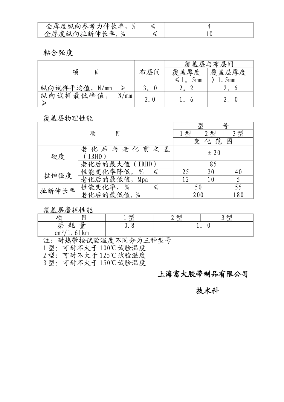 皮带技术性能参数汇总表_第2页