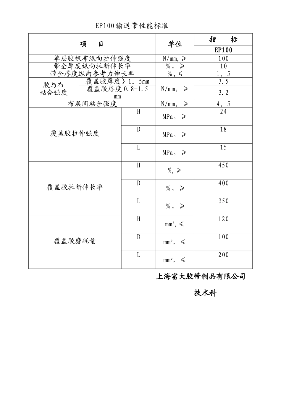 皮带技术性能参数汇总表_第3页