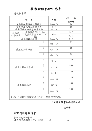 皮带技术性能参数汇总表