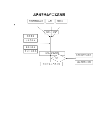 皮肤消毒液生产工艺流程图