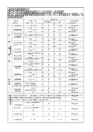 皮试液配置操作规程表格