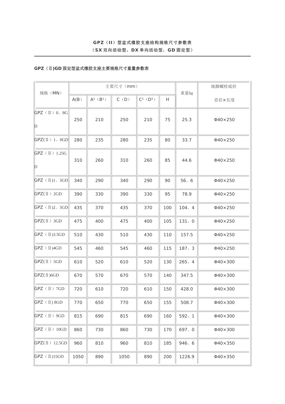 盆式橡胶支座施工方法_第1页