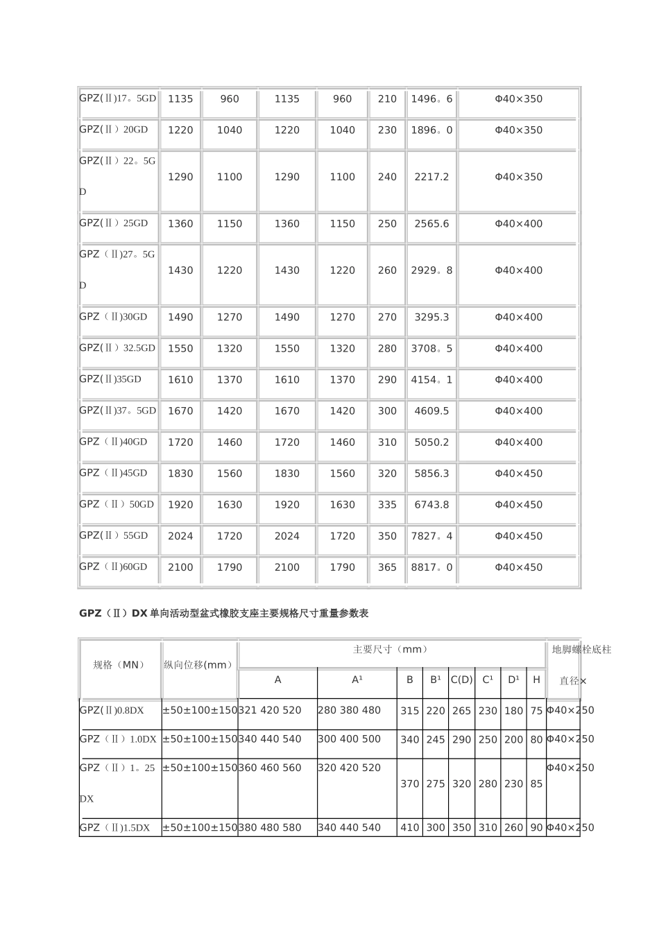 盆式橡胶支座施工方法_第2页
