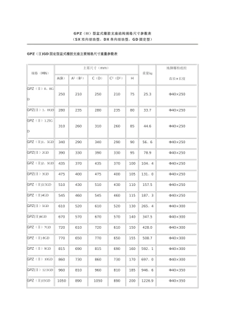 盆式橡胶支座施工方法