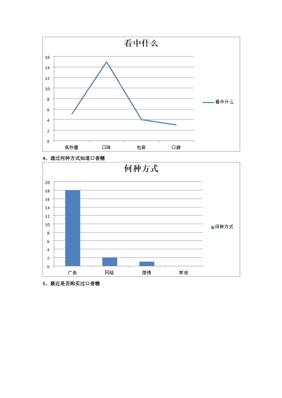 益达口香糖问卷调查统计表_第2页