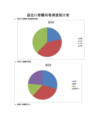 益达口香糖问卷调查统计表
